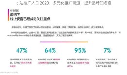 b 站推广入口 2023，多元化推广渠道，提升品牌知名度